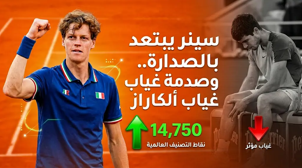 سينر يوسع الفارق في صدارة محترفي التنس وألكاراز ينسحب من رولان جاروس وويمبلدون بسبب الإصابة